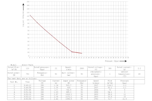 Компрессор 0,75кВт AM 400В HG410 (HG410-75AS4) фото 3